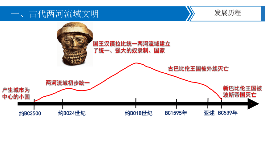 第2课 古代两河流域  课件