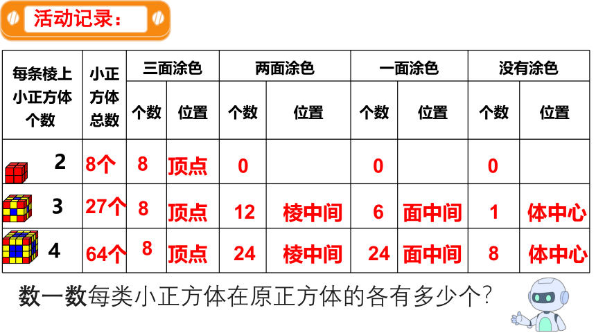 人教版五年级数学下册第三单元《探索图形》课件（共31张PPT）