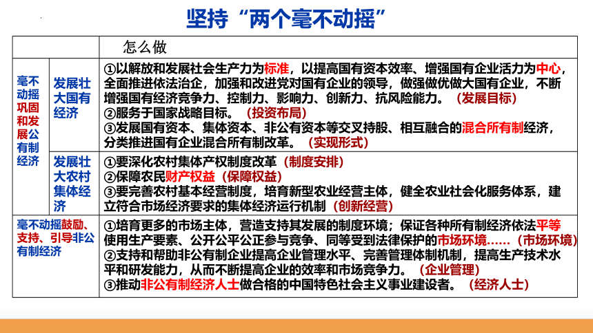 1.2 坚持“两个毫不动摇” 课件-2024届高考政治一轮复习统编版必修二经济与社会