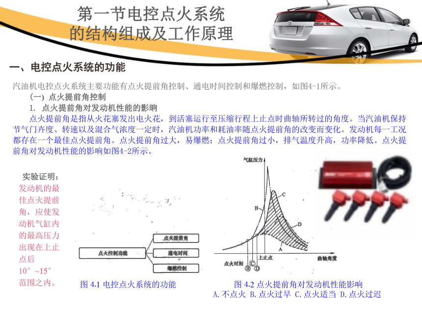 4.1电控点火系统的结构组成及工作原理  课件(共24张PPT)-《汽车发动机电控系统原理与维修》同步教学（铁道版）