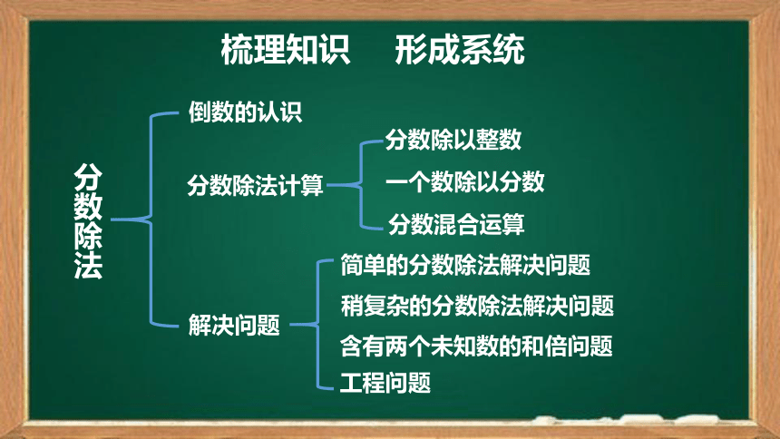 六年级上册数学人教版分数除法整理和复习课件(共20张PPT)