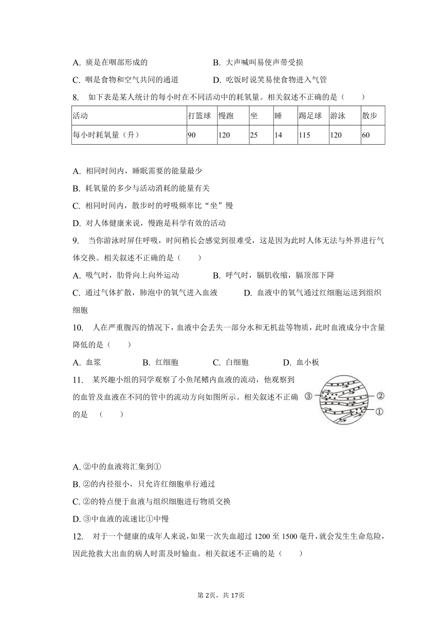 2022-2023学年贵州省贵阳市七年级（下）期末生物试卷（含解析）