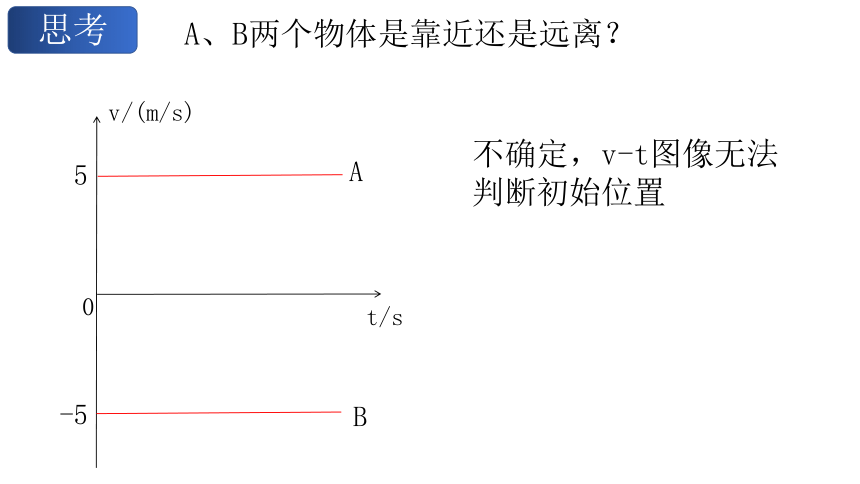 物理人教版（2019）必修第一册1.3专题 速度-时间图像（v-t图像）（共21张ppt）