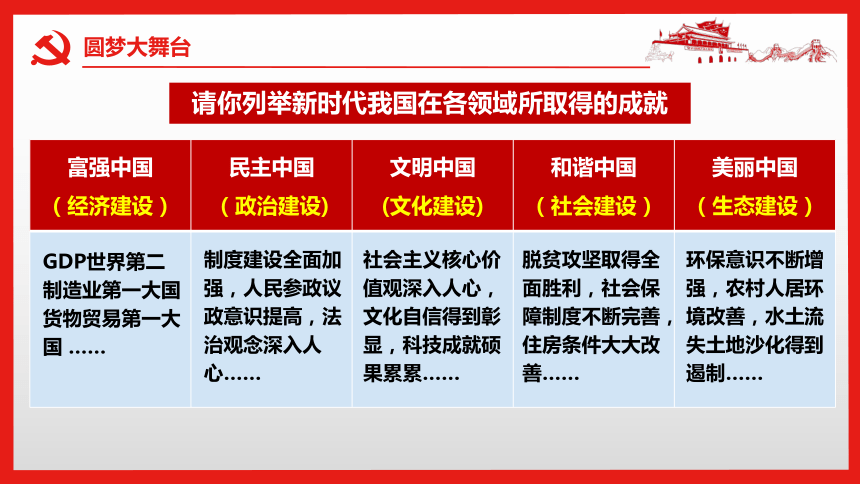 【核心素养目标】8.2   共圆中国梦 课件（共37张PPT）+内嵌视频