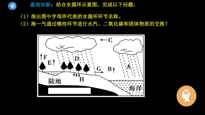 4.3海气相互作用及其影响课件（共72张ppt）