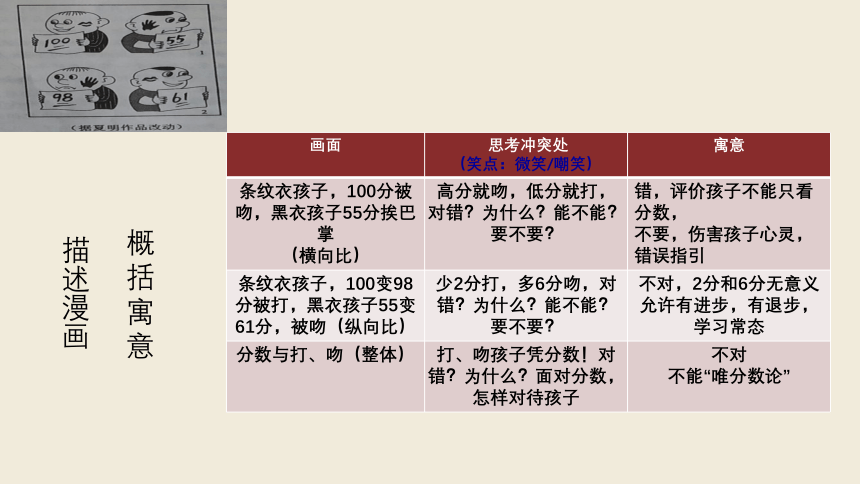 2024届高考专区漫画作文开头如何胜人一筹课件(共23张PPT)