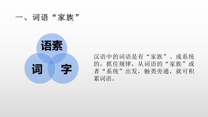 第八单元《词语积累与词语解释》课件(共127张PPT) 统编版高中语文必修上册