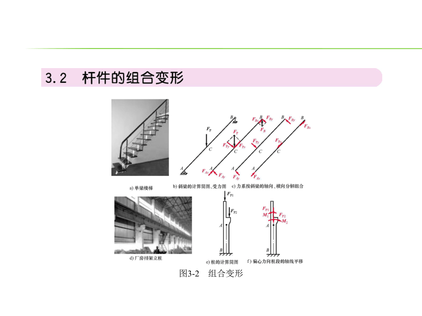 第3章直杆轴向拉伸压缩 课件 (共31张PPT)- 《土木工程力学基础（多学时）第2版》同步教学（机工版）