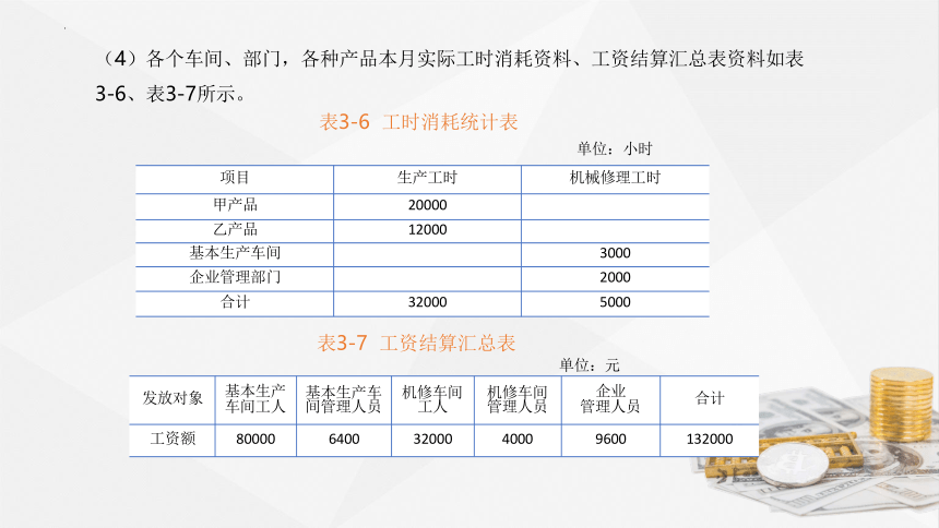 3.2.2品种法应用  课件(共25张PPT)《成本会计学》同步教学 高等教育出版社