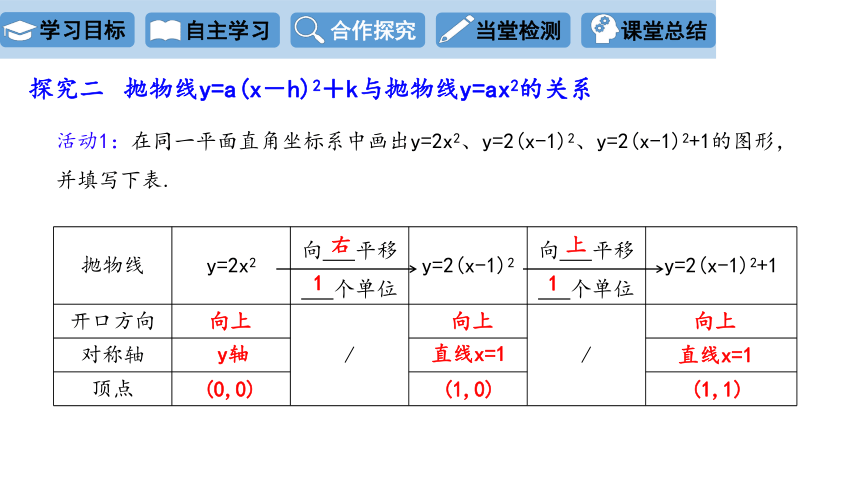 26.2.2 二次函数y=ax2+bx+c的图象和性质 第3课时 课件(共15张PPT)  华东师大版九年级数学下册