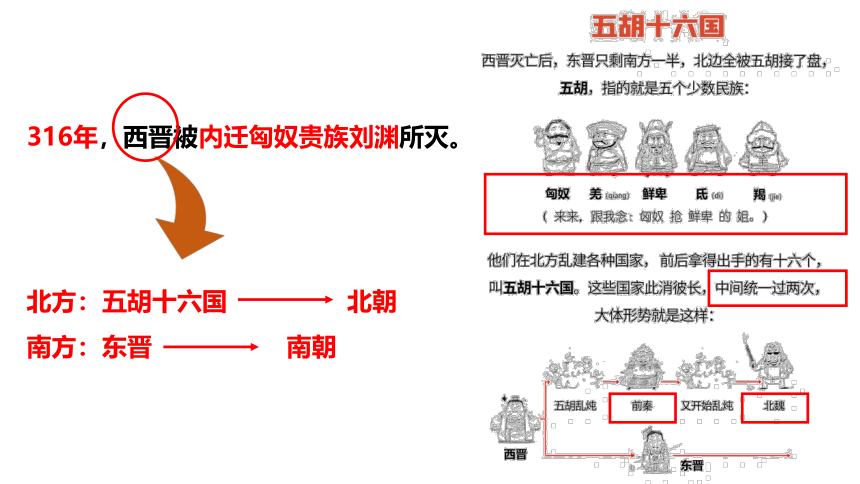 第5课 三国两晋南北朝的政权更迭与民族交融  课件