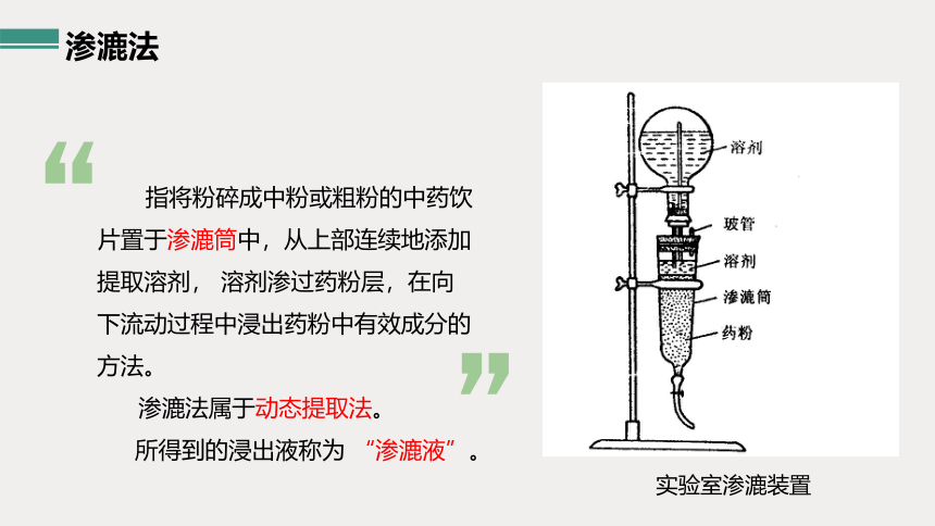 5.4渗漉法 课件(共22张PPT)-《中药提取物生产技术》同步教学（劳动版）