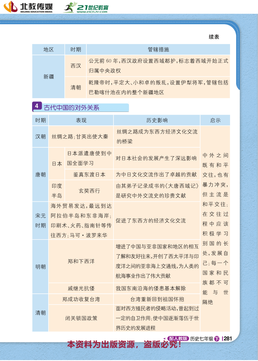 【1+1轻巧夺冠】期末抢分攻略 1 重点知识屋 同步学案-统编版历史七年级下册（pdf版）