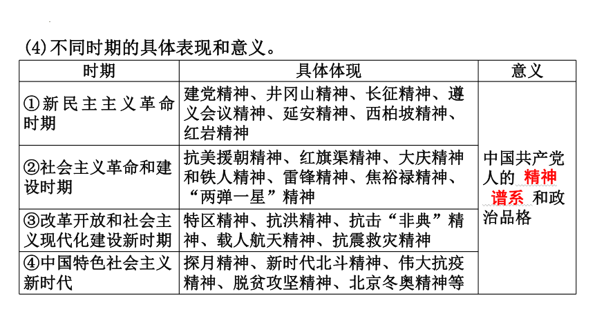 第三单元 文明与家园 复习课件(共31张PPT)-2023-2024学年统编版道德与法治九年级上册