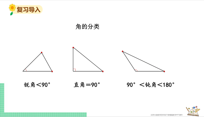 小学数学北师大版四年级下2.2 三角形分类 课件（共17张PPT）
