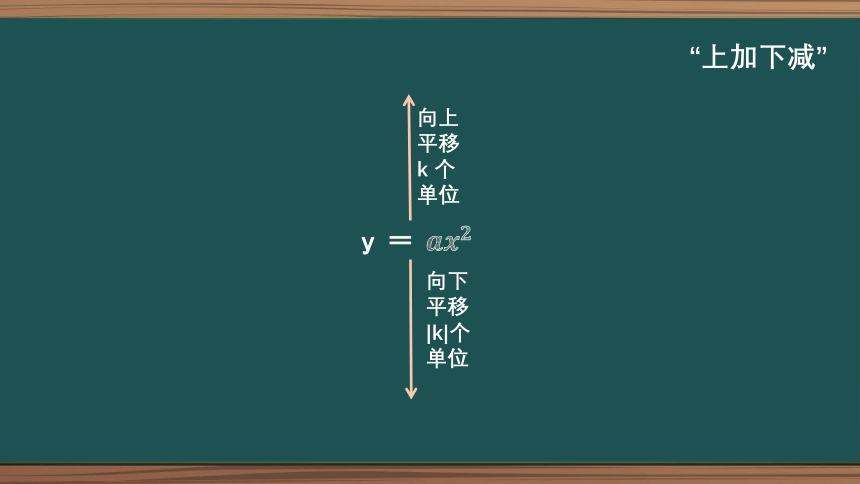 26.2.2 二次函数y＝ax^2+bx+c的图象与性质(共30张PPT)