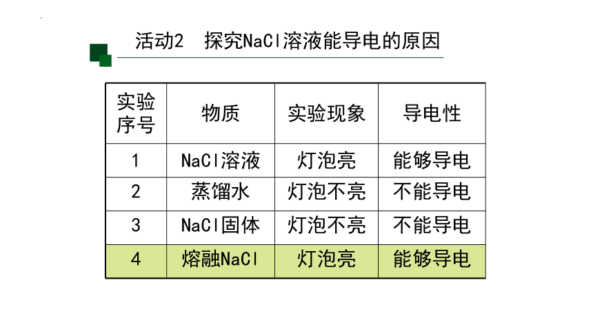 1.2.1电解质的电离课件(共30张PPT)2023-2024学年高一上学期化学人教版（2019）必修第一册