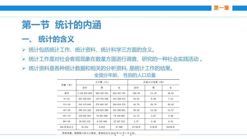 第一章  统计概述 课件(共25张PPT)- 《统计基础》同步教学（劳保版·2016）