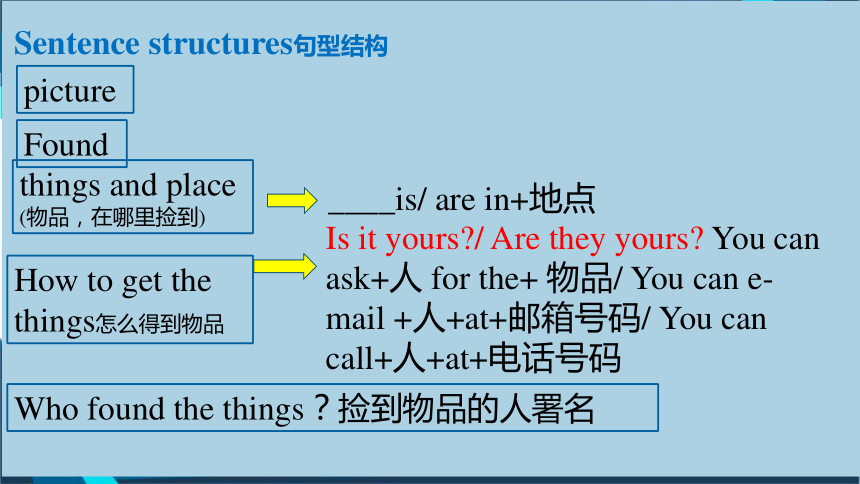 Unit3 Section B 3a-self check 公开课件 Unit3 Is this your pencil.人教版七年级上册