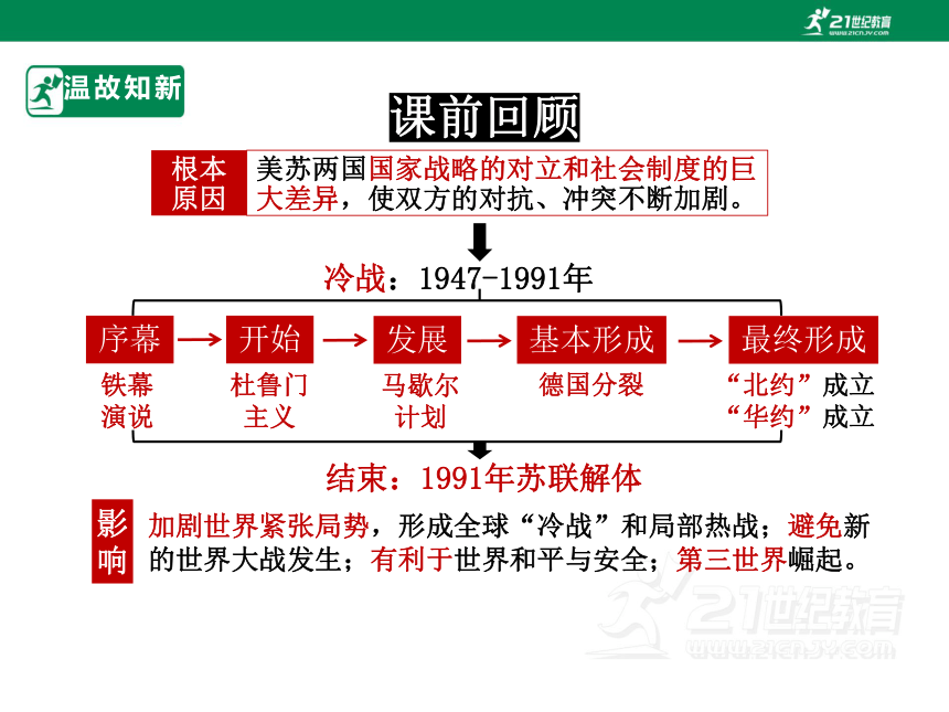 第17课 二战后资本主义的新变化  课件（共37张PPT）