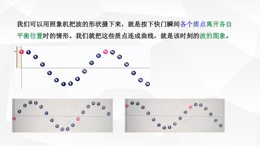 3.2 波的描述（第一课时）(共30张PPT)高二物理课件（人教版2019选择性必修第一册）