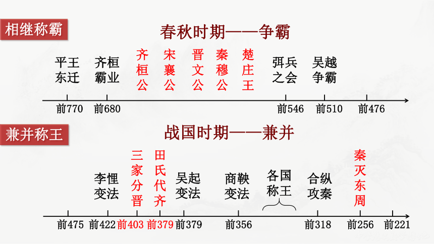 第2课 诸侯纷争与变法运动 课件（31张PPT）