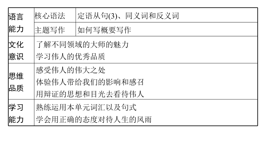 北师大版（2019）必修 第二册Unit 6 The admirable　TOPIC TALK & LESSON 1课件(共62张PPT)