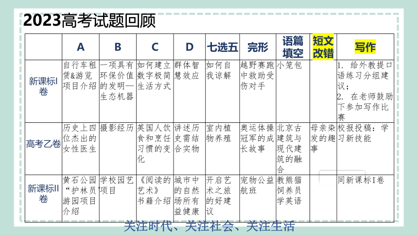 2024届高考英语二轮单元主题语境复习课件(共45张PPT)