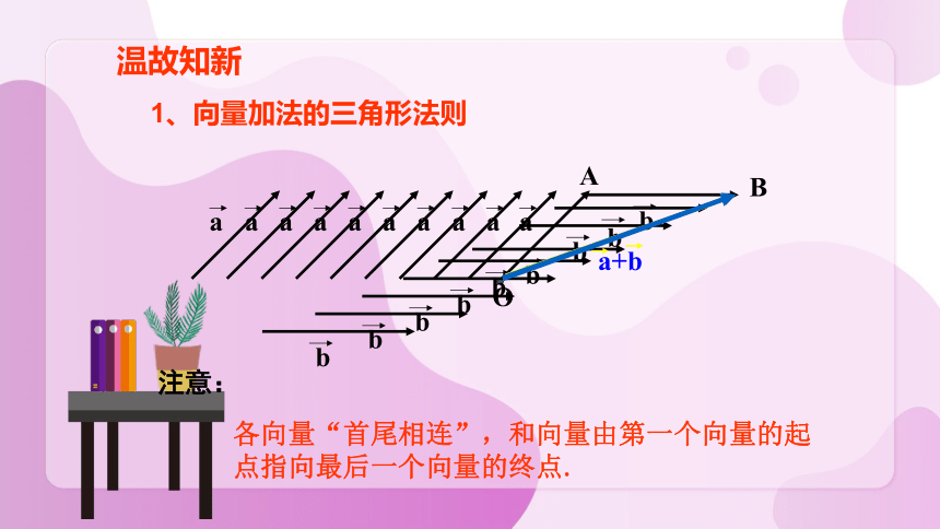 6.2.2向量的减法 课件（共27张ppt）高中数学人教A版（2019）必修第二册