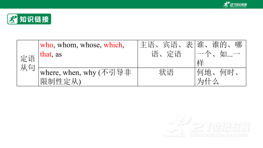 专题十：语法填空与从句【2024高分攻略】高考英语二轮专题复习课件