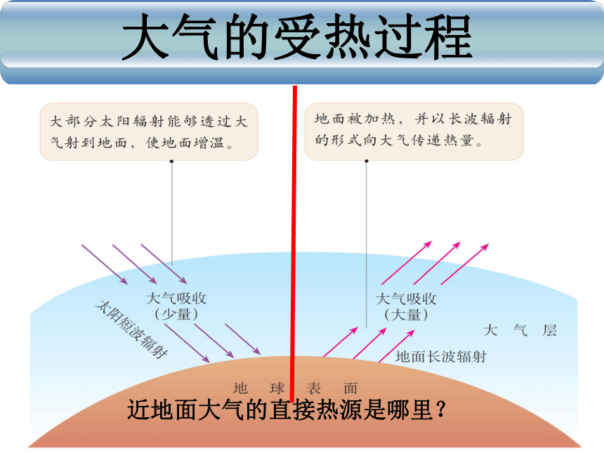 高中地理必修第一册《第二节 大气受热过程和大气运动》 课件（33张）