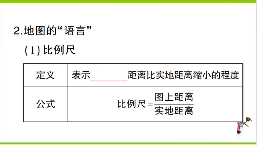 【掌控课堂-同步作业】人教版地理七(上)第一章 地球和地图 第三节 地图的阅读 (课件版)