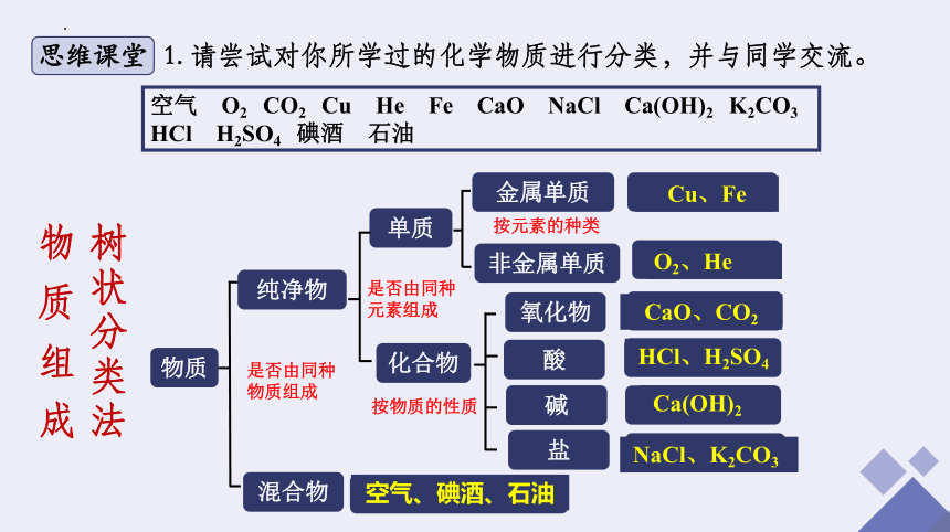 1.1.1物质的分类 课件(共28张PPT）高一化学（人教版2019必修第一册）