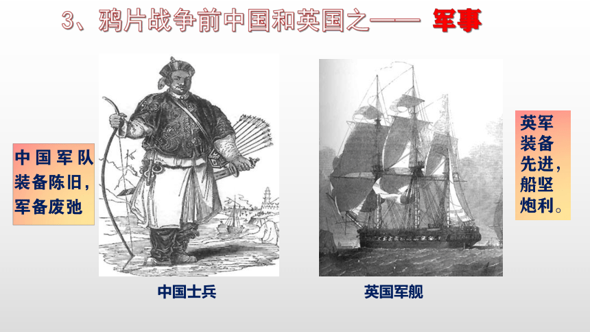 第15课 列强入侵与中国人民的反抗斗争 课件-中职历史高教版（2023）中国历史