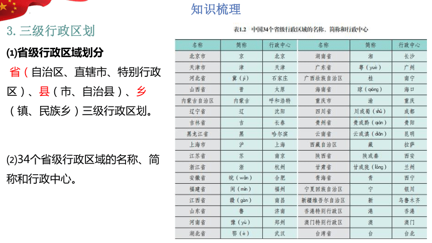 第一章：从世界看中国（单元串讲课件）-【期中串讲】2023-2024学年八年级地理上学期期中复习系列（人教版）（共36张PPT）