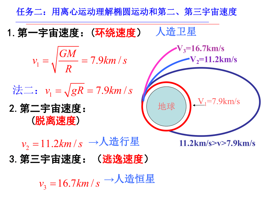 人教版（2019）必修第二册 7.4 宇宙航行 课件(共40张PPT)