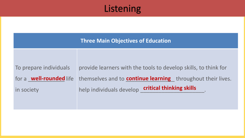 北师大版（2019） 选择性必修 第二册Unit 5 Education Lesson 2 The Objectives of education课件(共23张PPT，内镶嵌视频和音频)