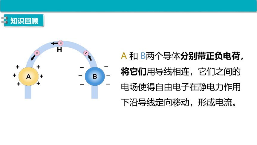 12.2闭合电路的欧姆定律之电源的电动势 课件（21张PPT）人教版（2019）必修第三册