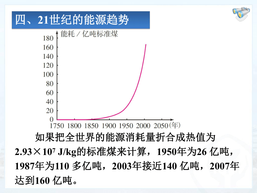 人教版九年级物理第二十二章《能源和可持续发展》课件（86页ppt）