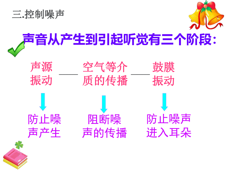 2.4噪声的危害和控制 教学课件 (共23张PPT) 人教版八年级物理上册