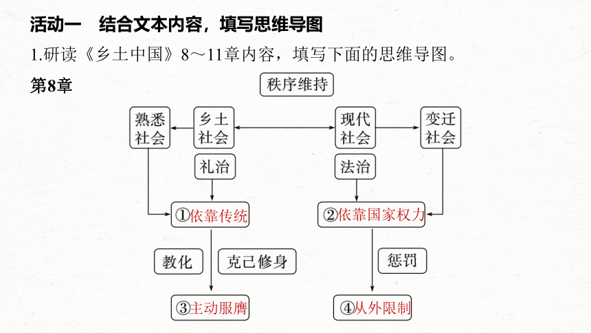 统编版高中语文必修上册--第五单元　课时3　研读“社会秩序与权力——礼治与长老(8～11章)”(共74张PPT)