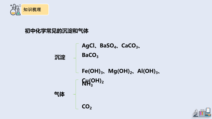 第十一单元复习 课件(共28张PPT) 2023-2024学年人教版化学九年级下册