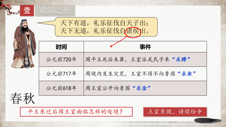 第2课 诸侯纷争与变法运动 课件（31张PPT）