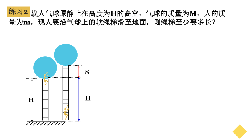 第一章 专题 动量课件-人教版（2019）选择性必修第一册(共20张PPT)