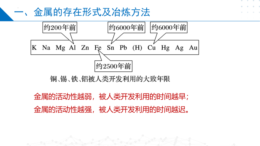 9.1金属的冶炼方法（课件）(共28张PPT)高一化学（苏教版2019必修第二册）