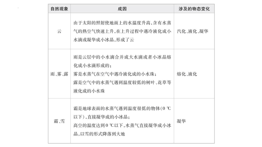 2.5水循环课件(共21张PPT) 苏科版物理八年级上册