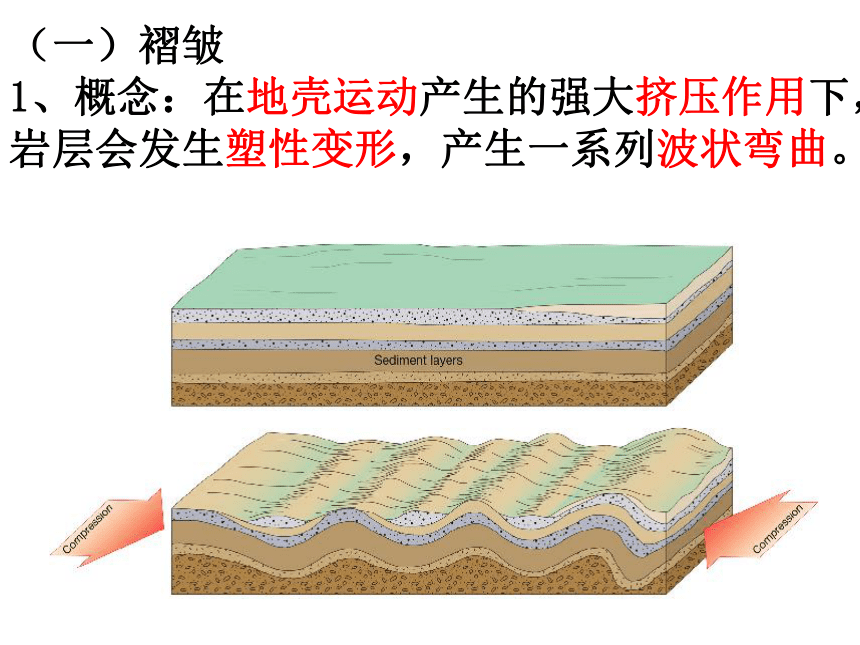 2.2构造地貌的形成——地质构造与地貌 课件(共40张PPT)