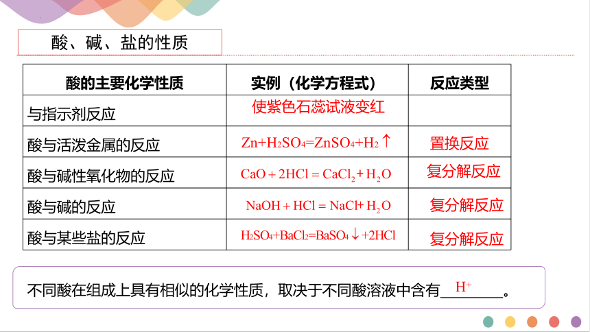 1.1.3 物质的转化  课件(共25张PPT)-高一化学课件（人教版2019必修第一册）