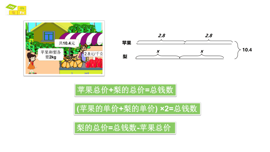 实际问题与方程例3课件人教版数学五年级上(共17张PPT)