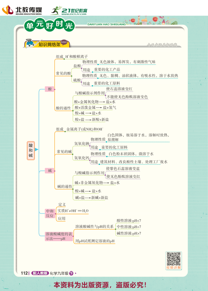 【1+1轻巧夺冠】第10单元 酸和碱 单元总复习 同步学案-人教版化学九年级下册（pdf版）